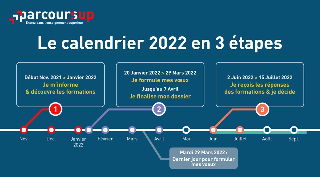 PSUP2022