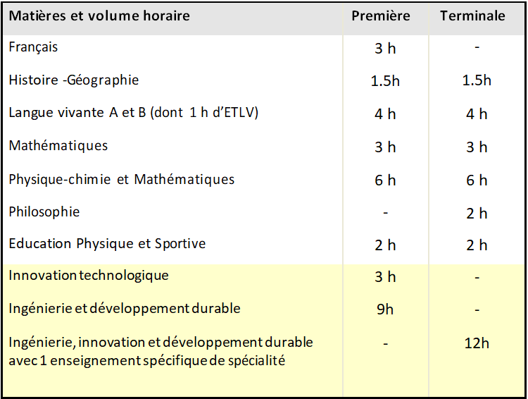 horaires