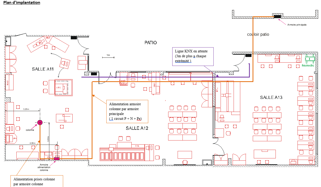 analyse plan locaux