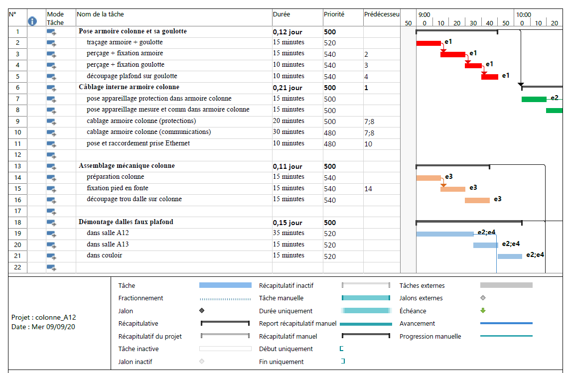 diagramme de gantt