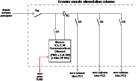 ebauche schema