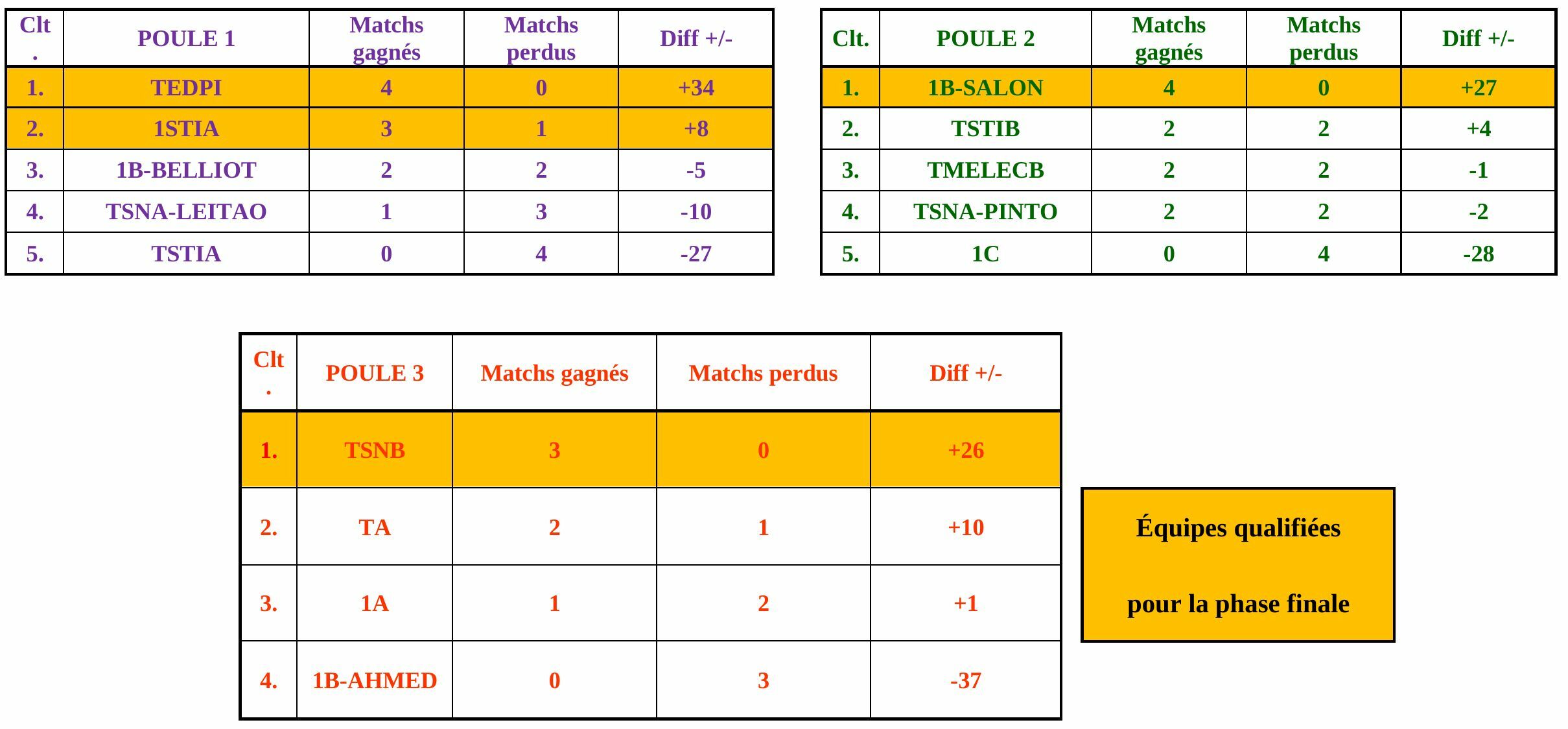 poules2