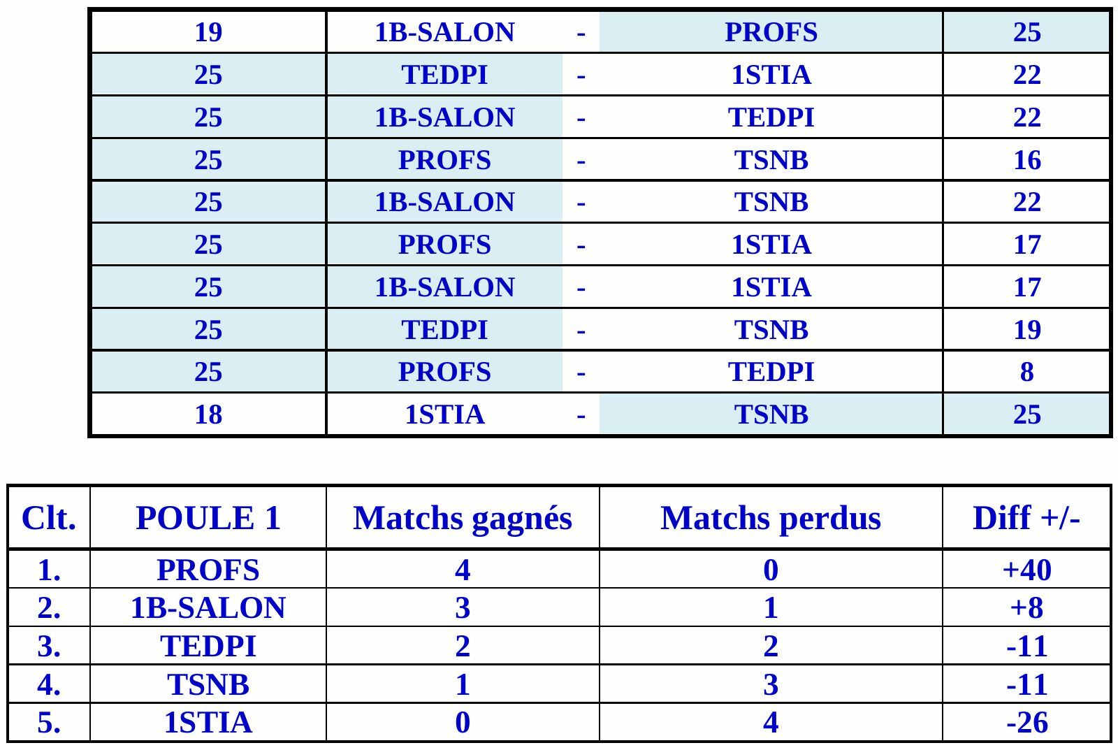 poules3