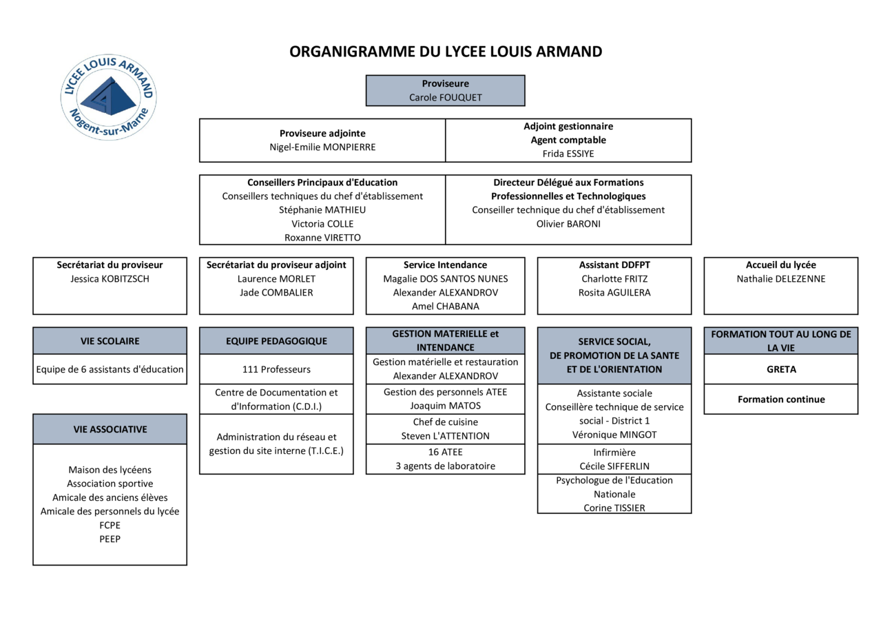 Organigramme 2021 2022