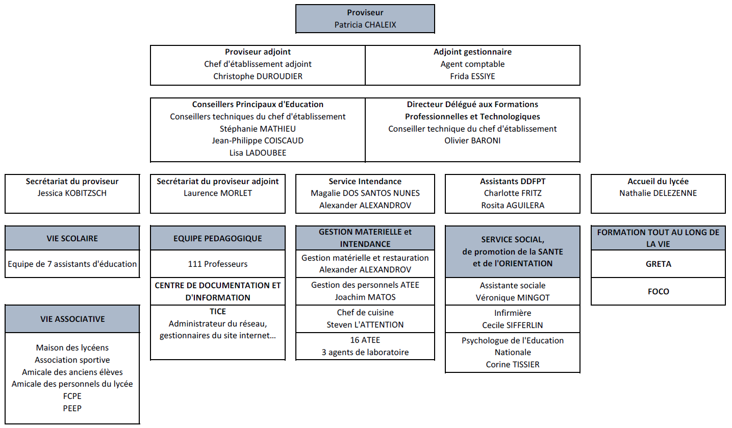 Organigramme 2021 2022